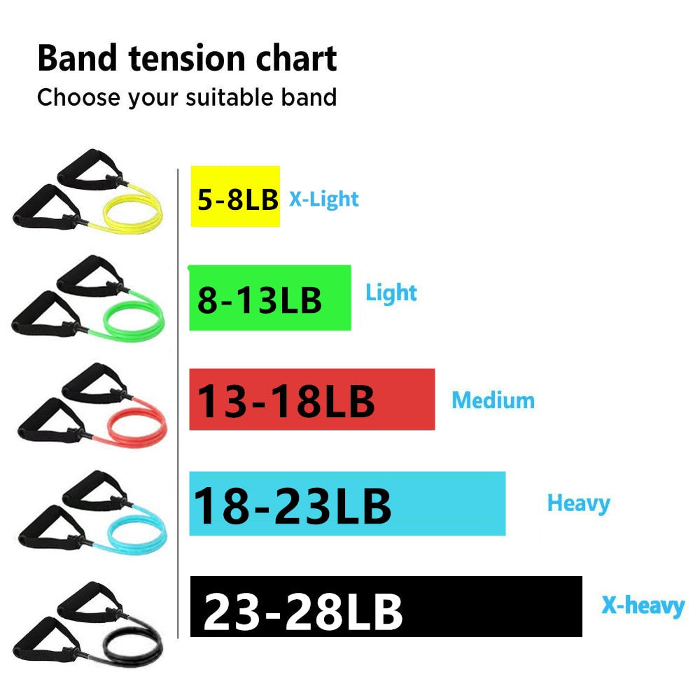 120cm Yoga Pull Rope Elastic Resistance Bands Rope Rubber Bands Fitness Equipment Exercise Tube Workout Strength Training