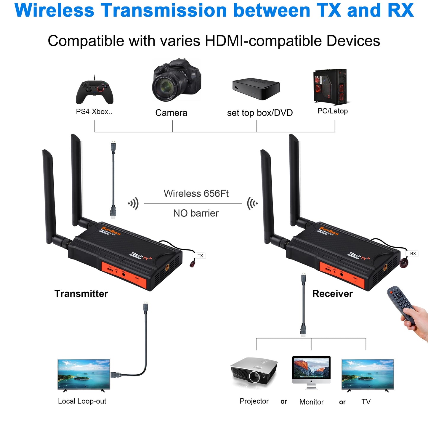 200m Wireless Wifi Adapter Video Transmitter Receiver HDMI Extender 1x4 1 To 2 3 4 for PS4 DVD Camera Computer PC To TV Monitor