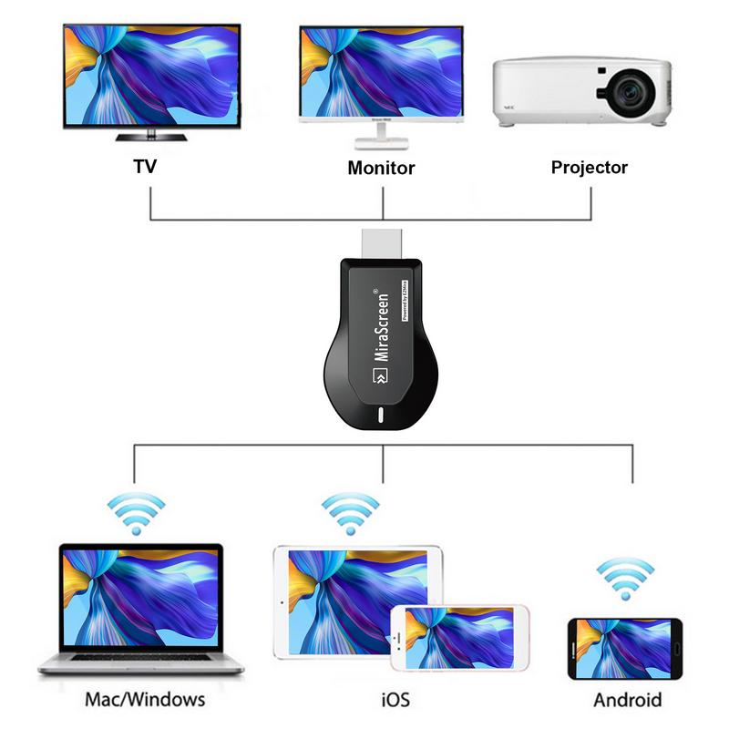 New TV Stick Wifi Display Receiver Anycast DLNA Miracast Airplay Mirror Screen HD-MI-compatible Android IOS Android PC Wireless