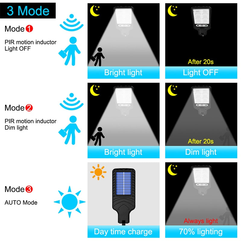 Outdoor Solar Lamp Solar Street Lights With 3 Light Mode Waterproof Motion Sensor Security Lighting for Garden Patio Path Yard